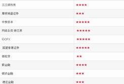 最新资金盘爆料,投资者需警惕的五大风险