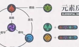 元素精通最新爆料,揭秘神秘元素力量与技能革新